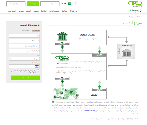 يضمن نموذج الأعمال الشفاف تسعيراً عادلاً من مجموعة كبيرة من السيولة.